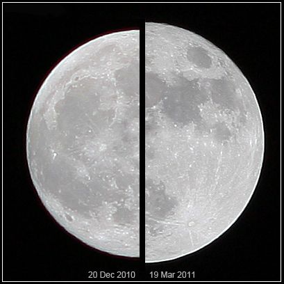 Average full moon vs supermoon